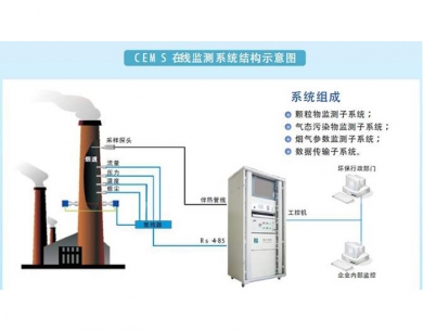 都匀废气在线监控系统