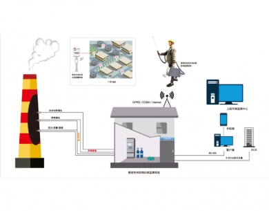 兰州废气在线监控系统